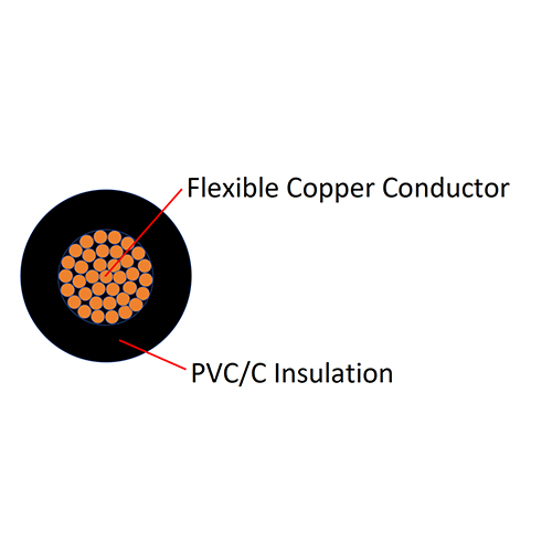60227 IEC 06(RV) Single-core Non-sheathed Cable with Flexible Conductor